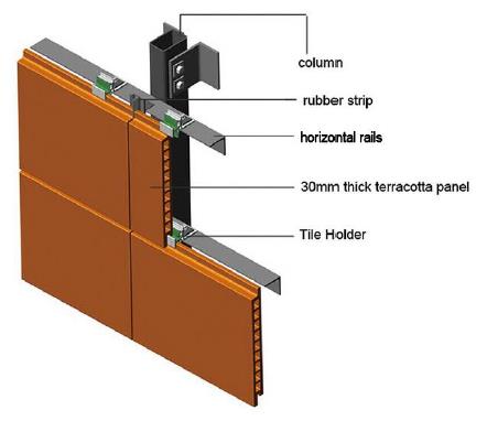 Terracotta Panel Facade System Overview
